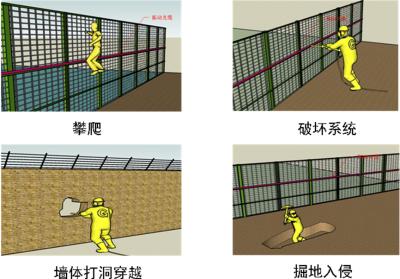 曲阳县周界防范报警系统四号