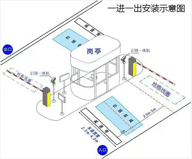 曲阳县标准车牌识别系统安装图