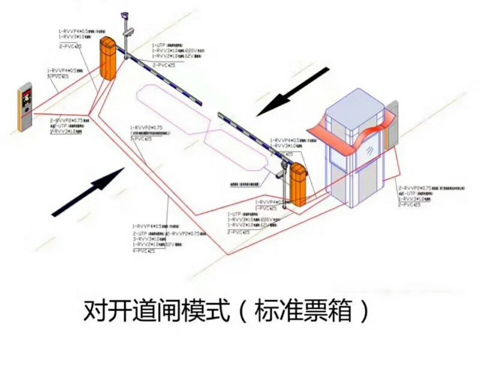 曲阳县对开道闸单通道收费系统