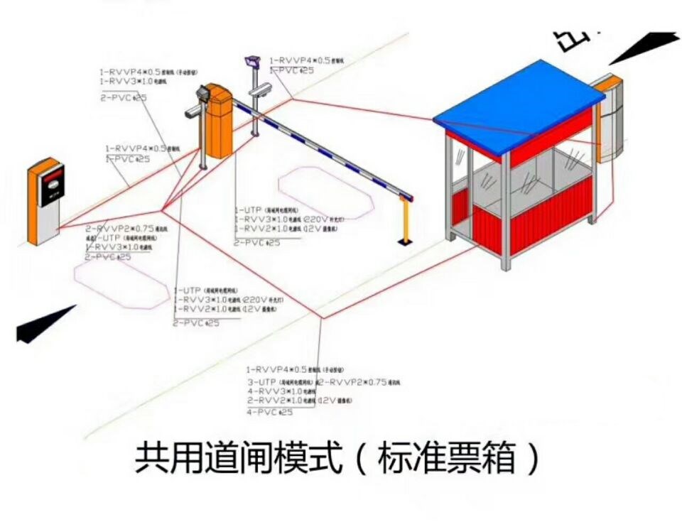 曲阳县单通道模式停车系统