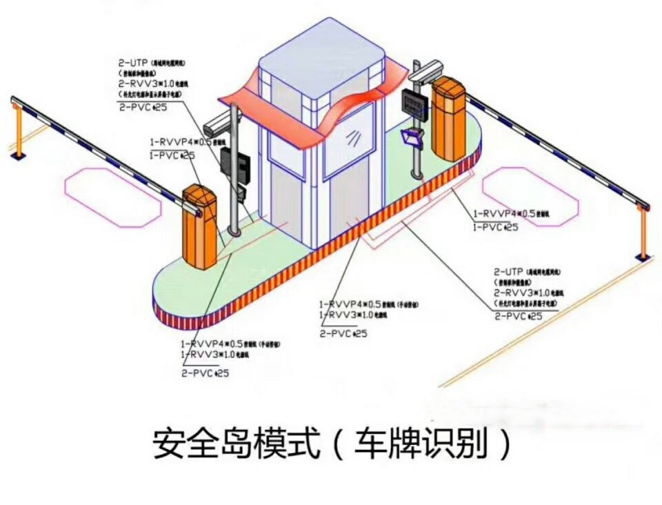 曲阳县双通道带岗亭车牌识别