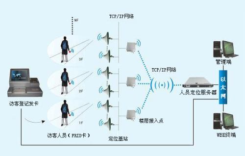 曲阳县人员定位系统一号