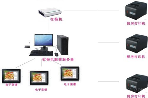 曲阳县收银系统六号