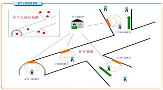 曲阳县人员定位系统七号